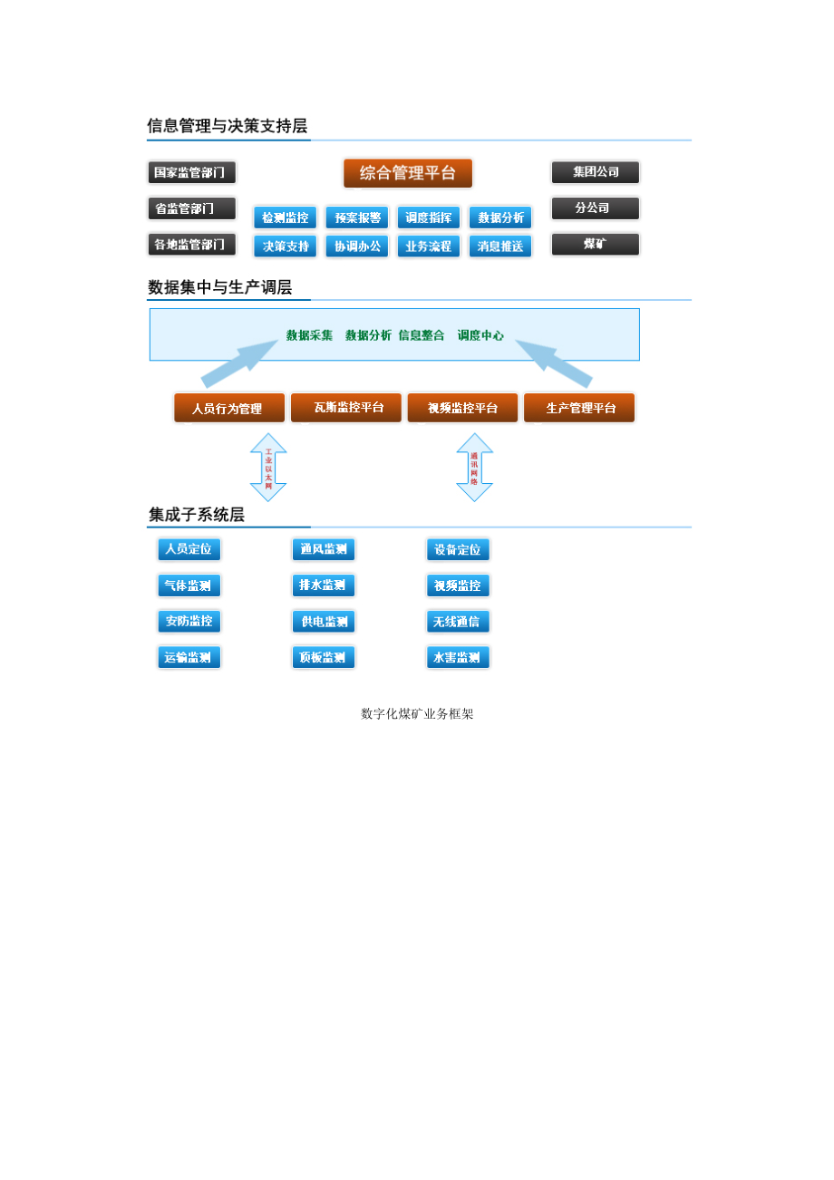 数字化煤矿方案.docx_第4页