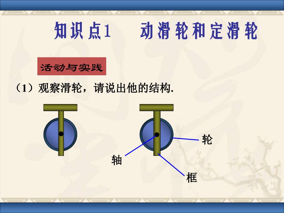 滑轮组的绕法和关系式_第2页