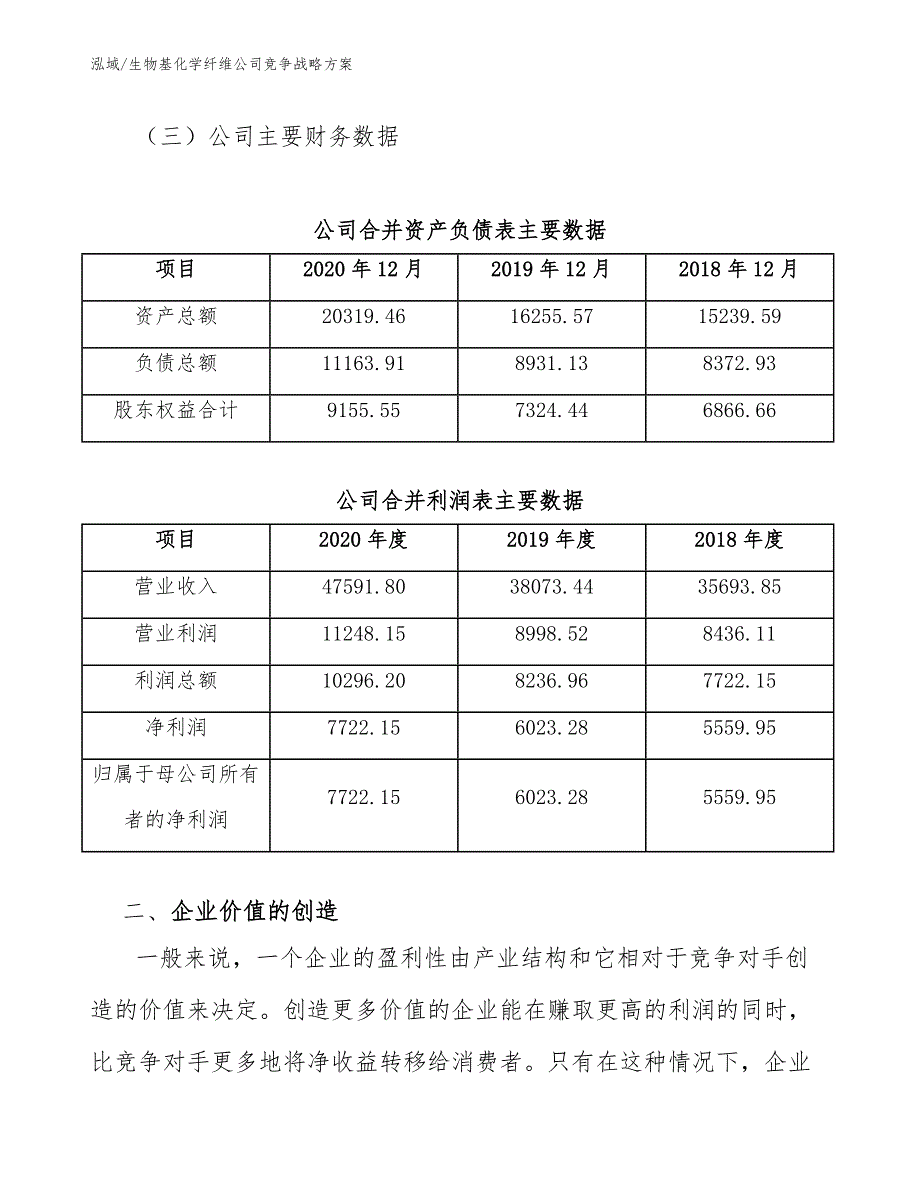 生物基化学纤维公司竞争战略方案（参考）_第3页