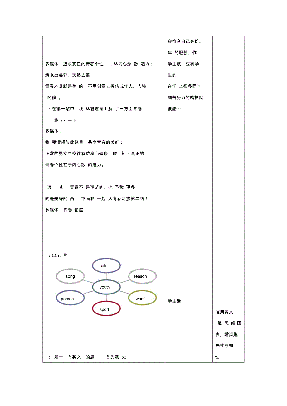 《感悟青春》教案_第4页