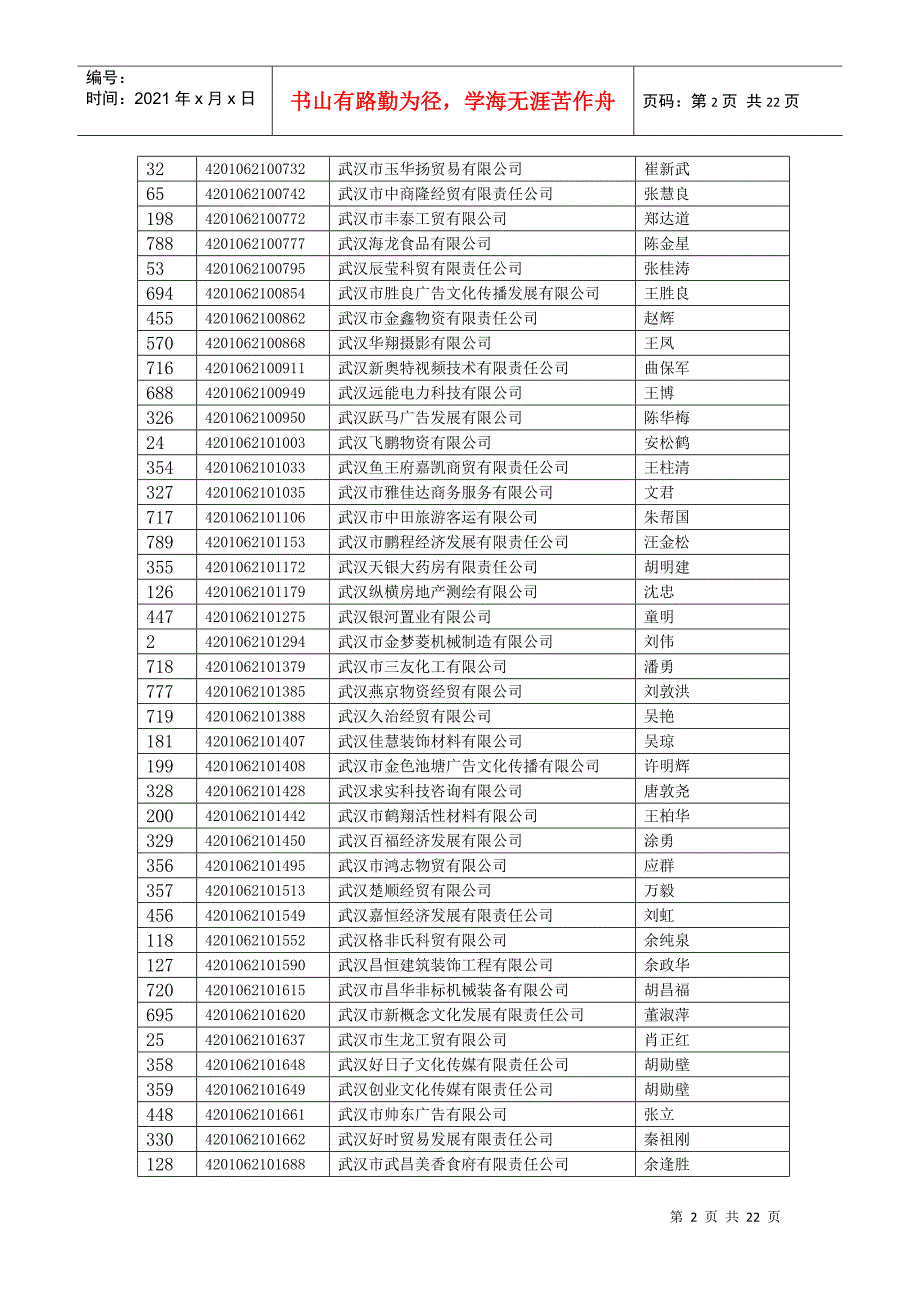 武昌分局吊销企业_第2页