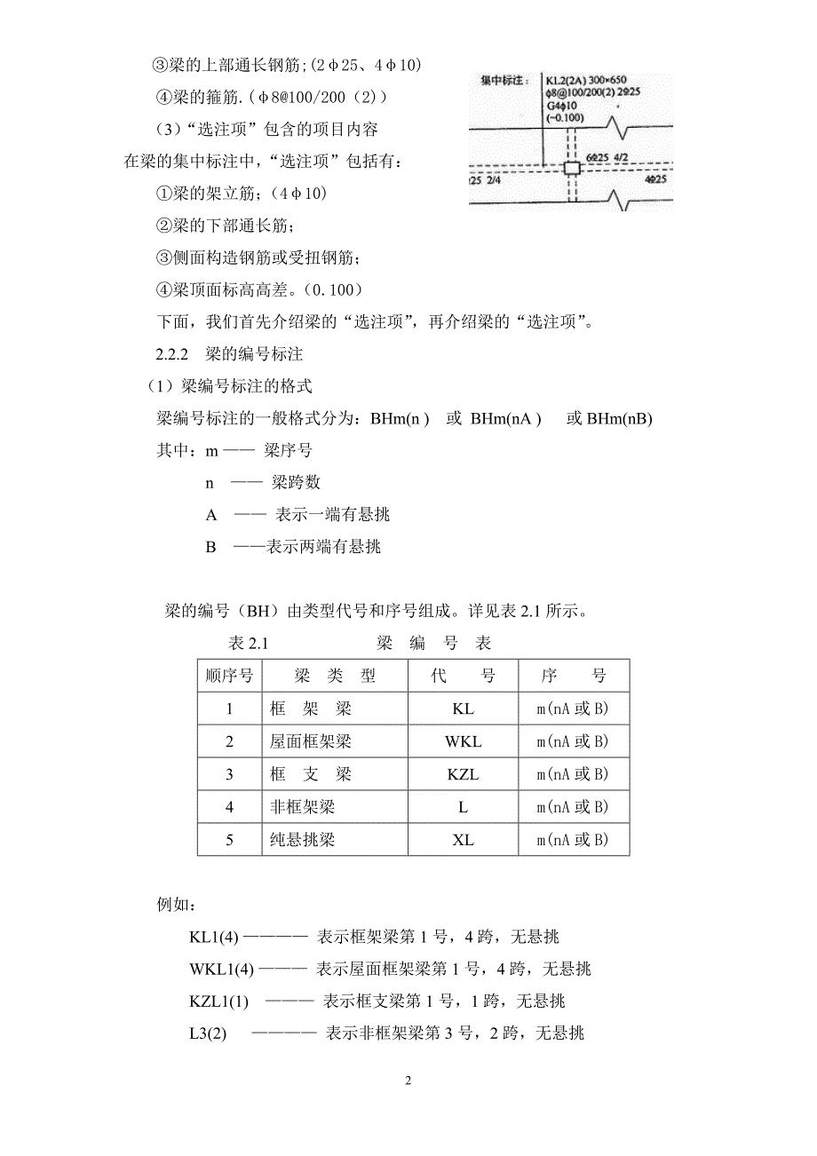 叫你看懂钢筋图.doc_第2页