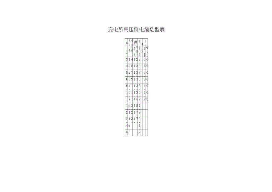 变电所高压侧电缆选型表_第1页