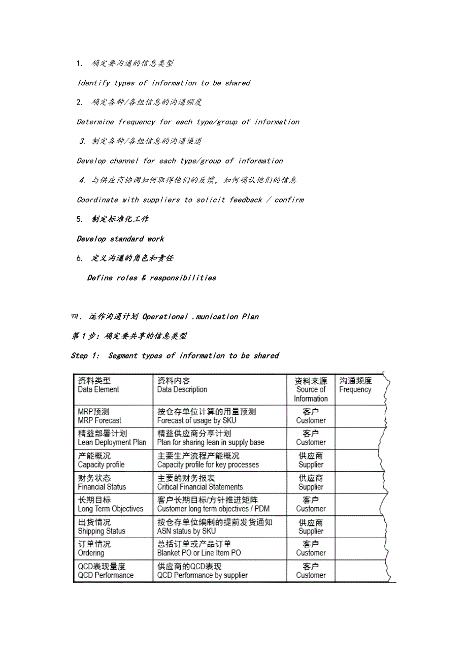 精益价值链供应商管理培训资料(中英文版).docx_第2页