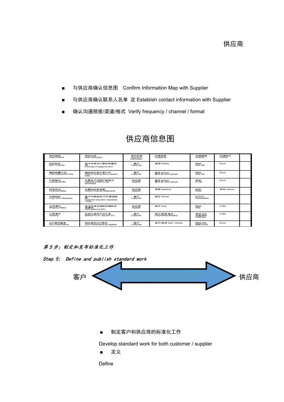 精益价值链供应商管理培训资料(中英文版).docx_第4页