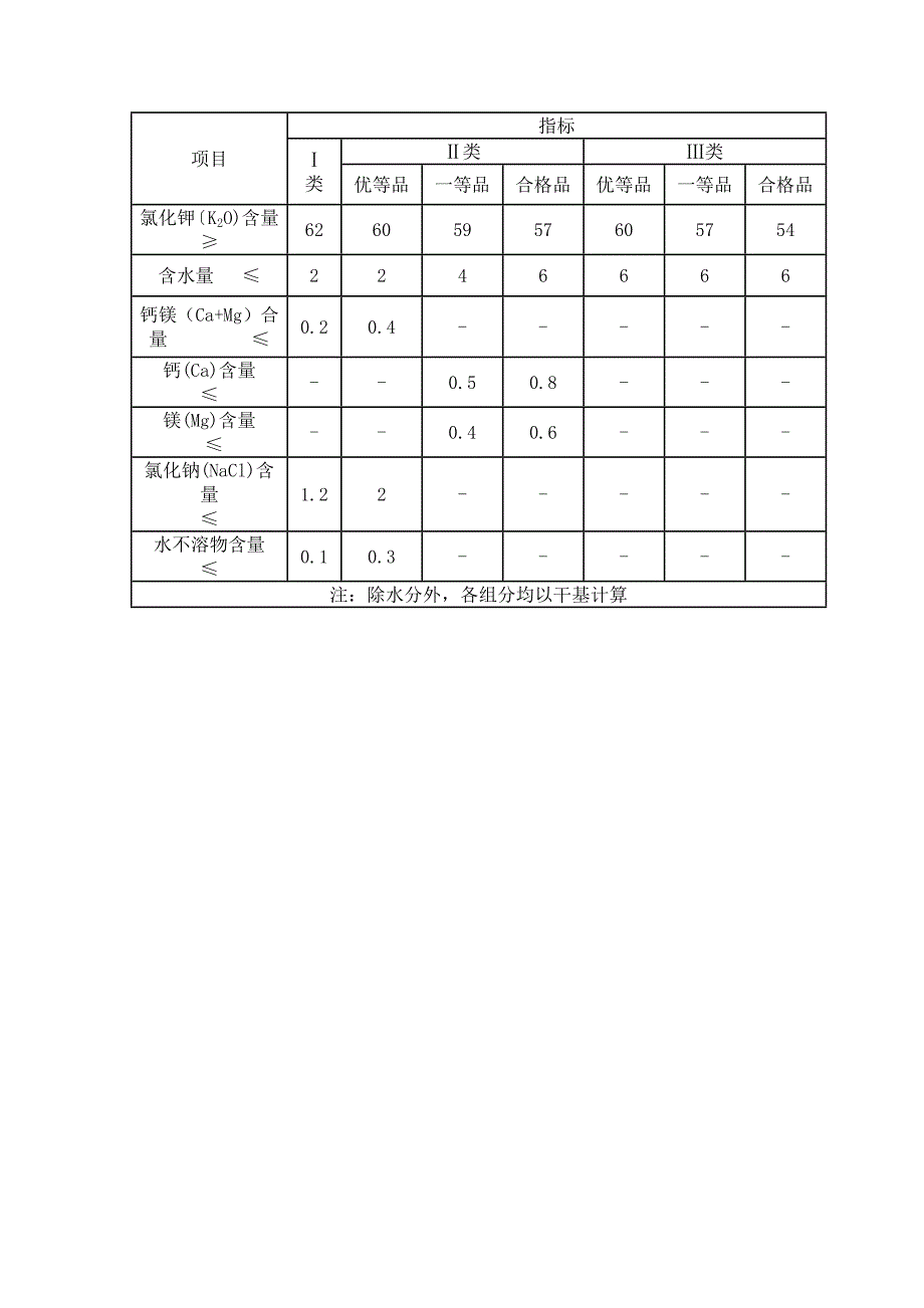 氯化钾含量折为氧化钾含量计算_第2页