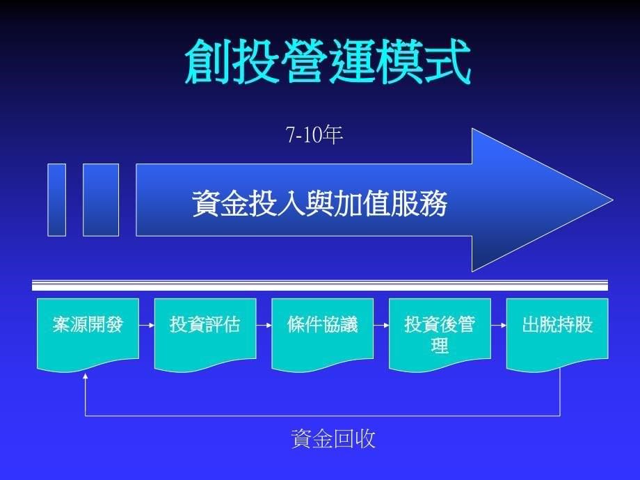 投资公司如何作投资评估(ppt)_第5页