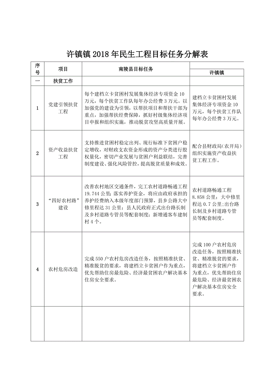 精品资料（2021-2022年收藏的）许镇镇民生工程目标任务分解表_第1页