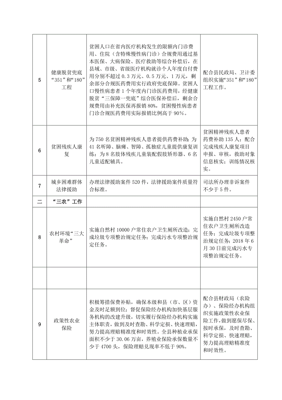 精品资料（2021-2022年收藏的）许镇镇民生工程目标任务分解表_第2页