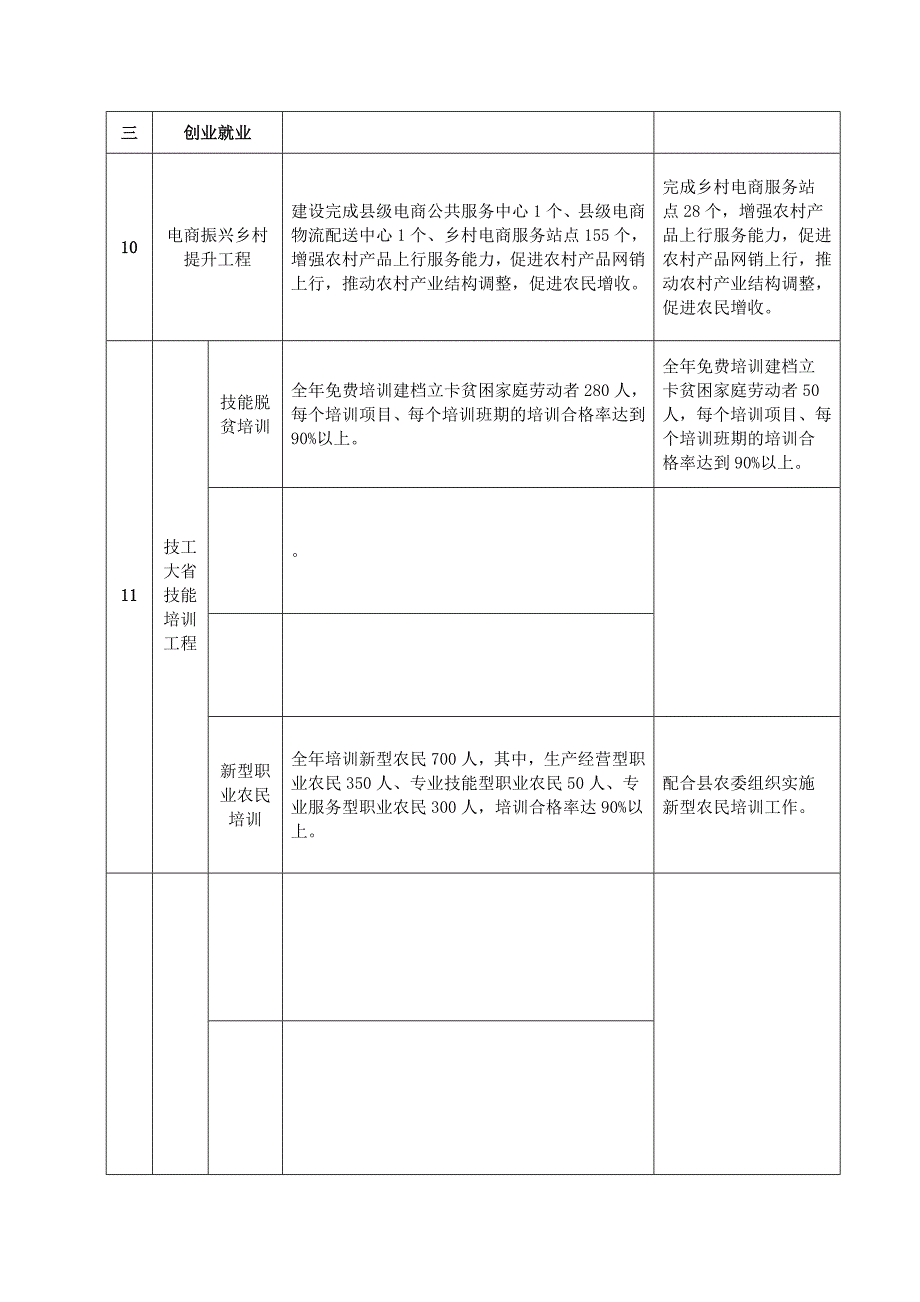 精品资料（2021-2022年收藏的）许镇镇民生工程目标任务分解表_第3页