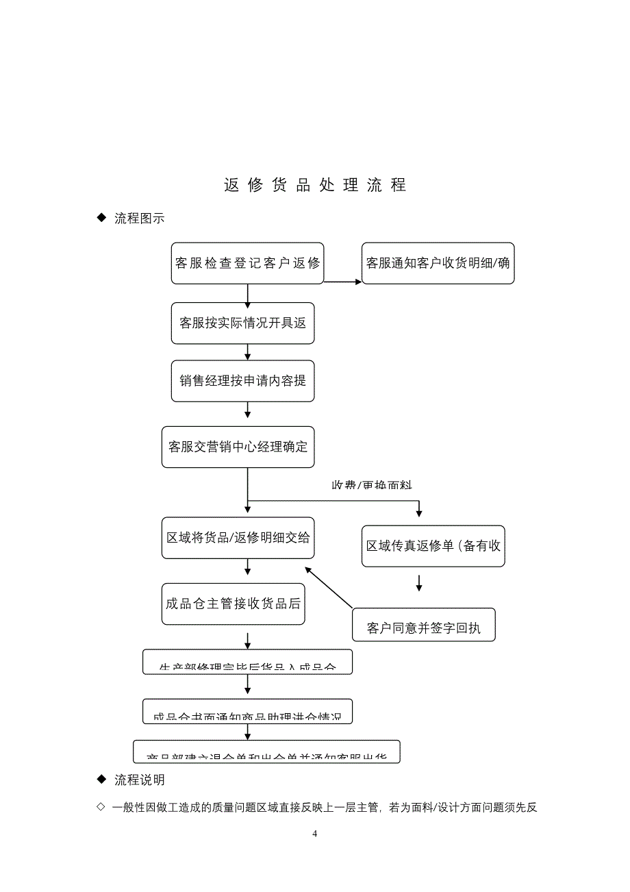 营销中心工作流程.doc_第4页