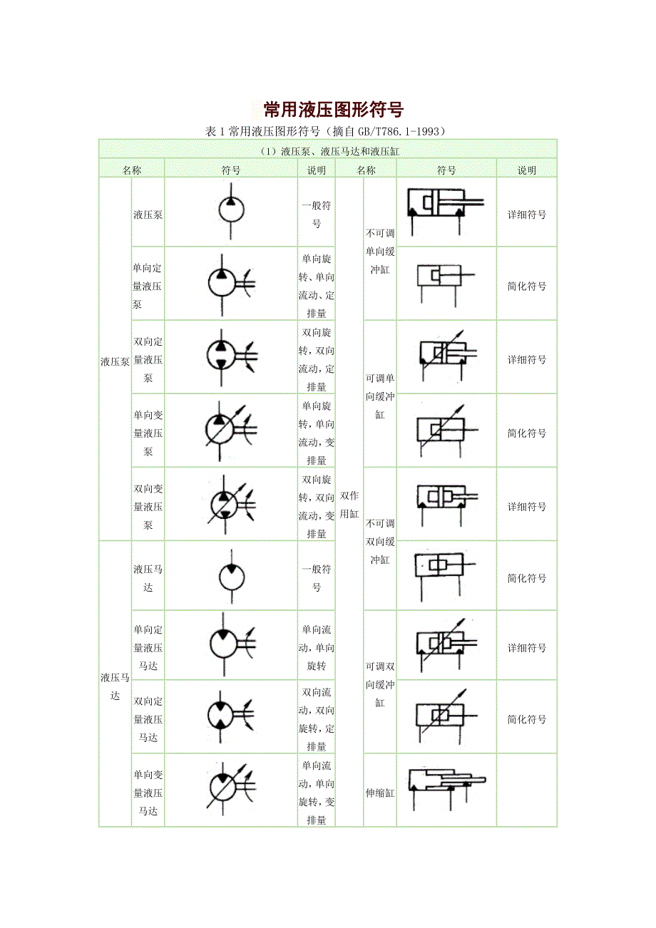 液压伺服系统及常见液压阀.doc_第2页