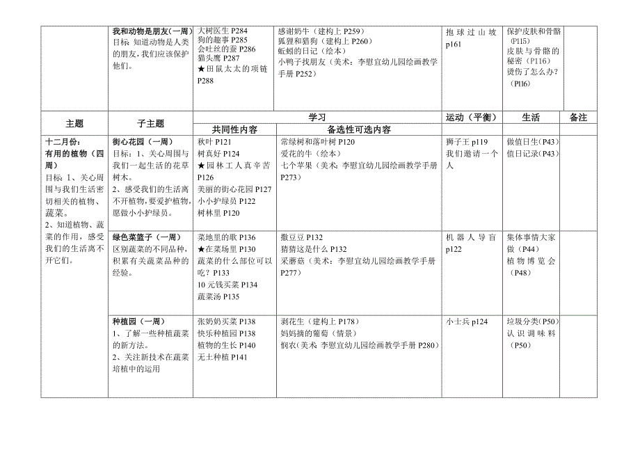 课程整理大班.doc_第4页