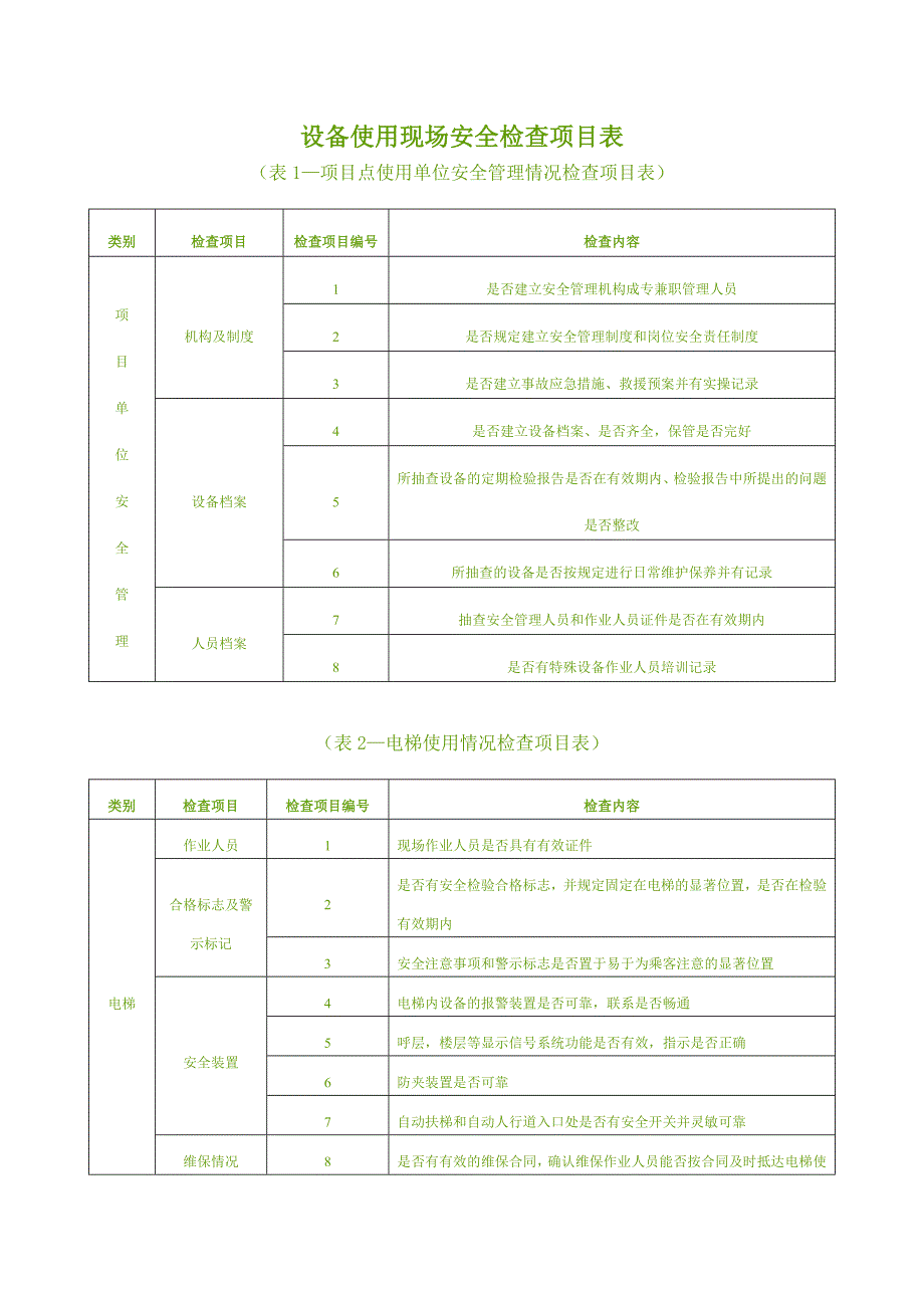 设备使用现场安全检查项目表_第1页