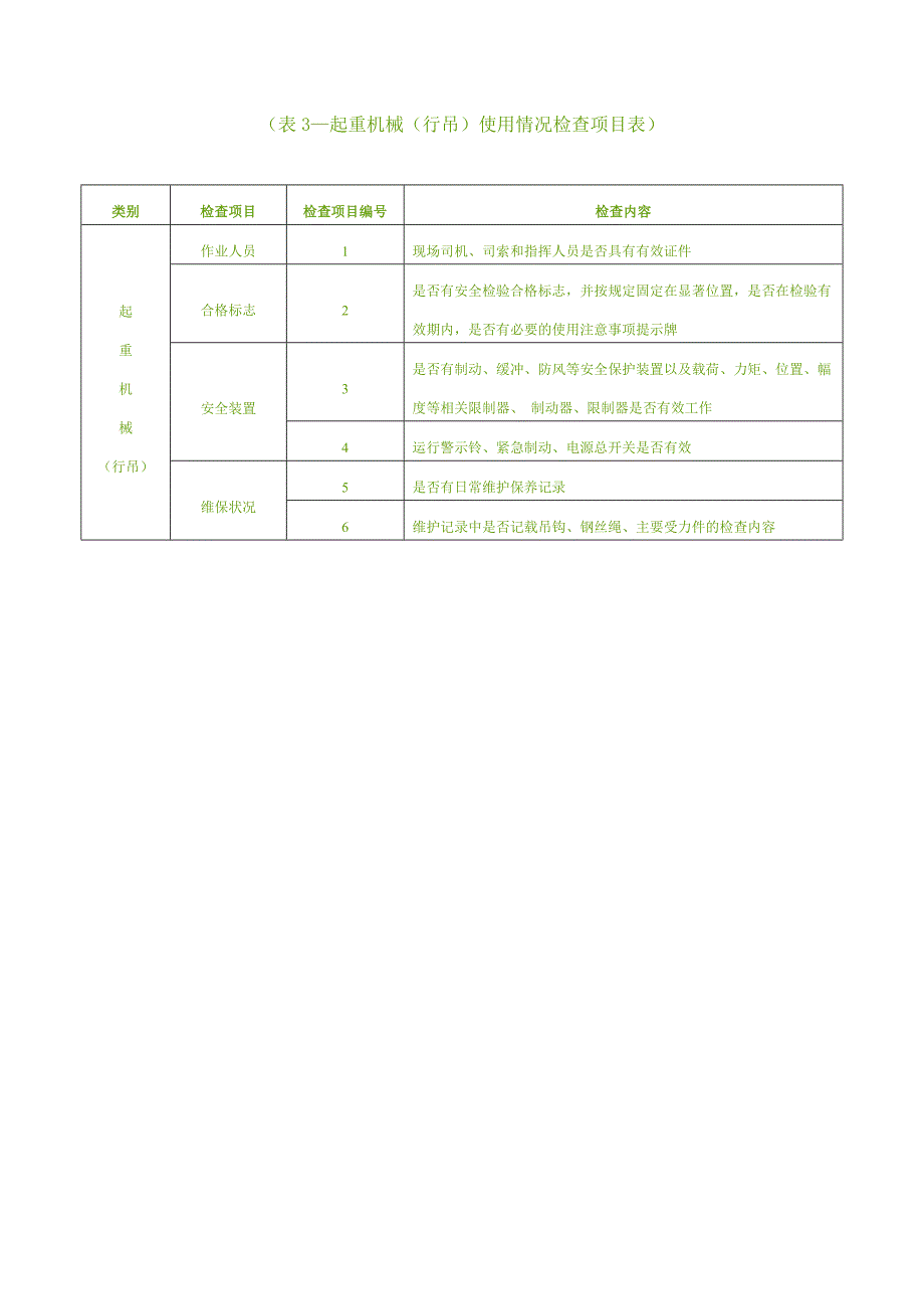 设备使用现场安全检查项目表_第3页