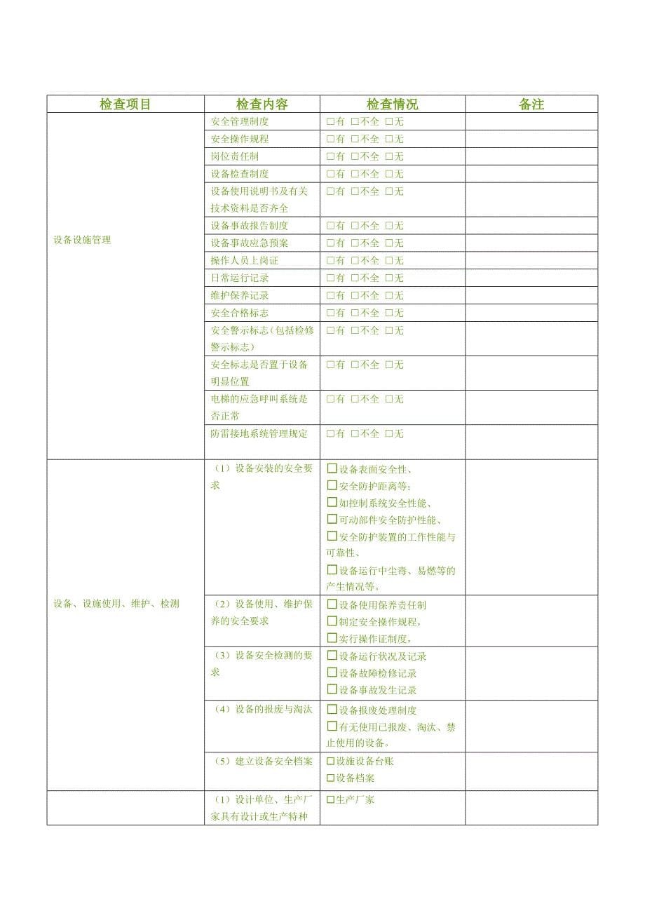 设备使用现场安全检查项目表_第5页