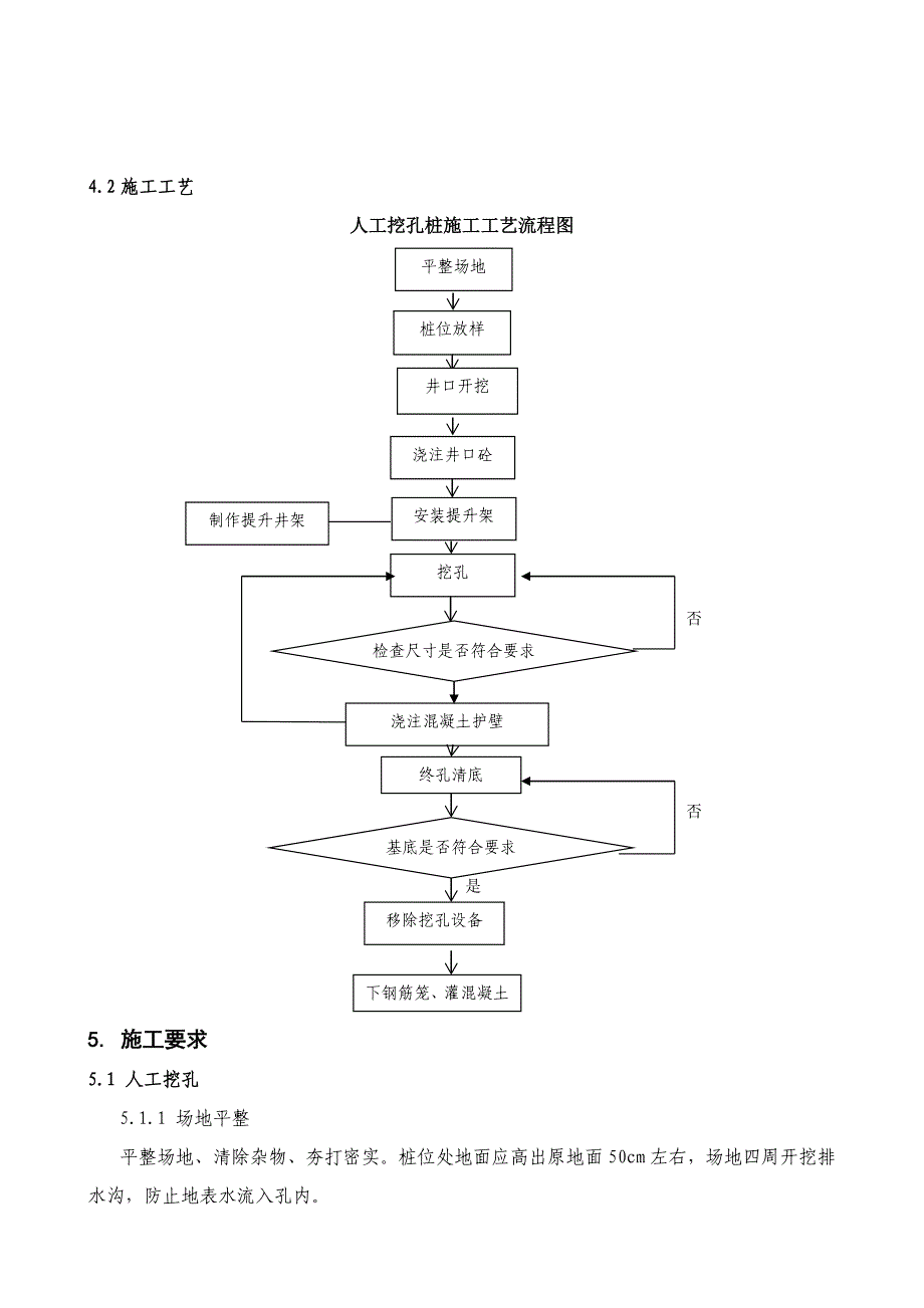 人工挖孔桩作业指导书_第2页