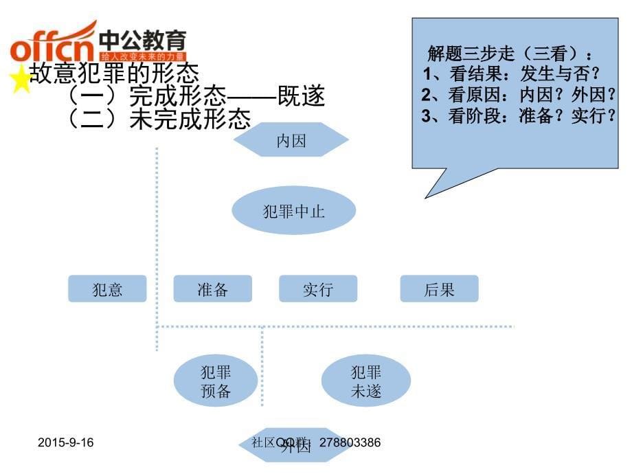 陕西社区模拟试题解析法律篇_第5页