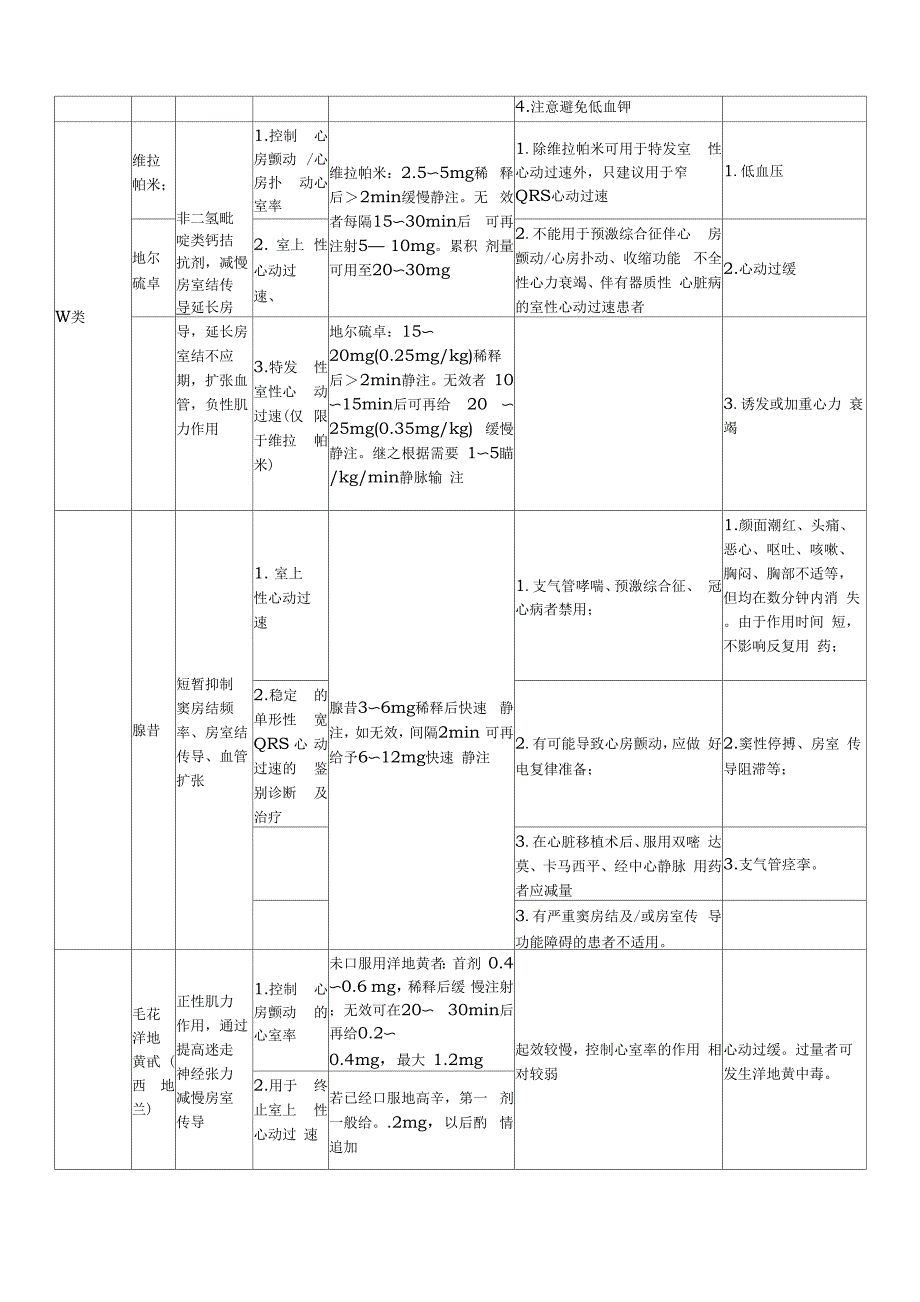 常用抗心律失常药物_第3页