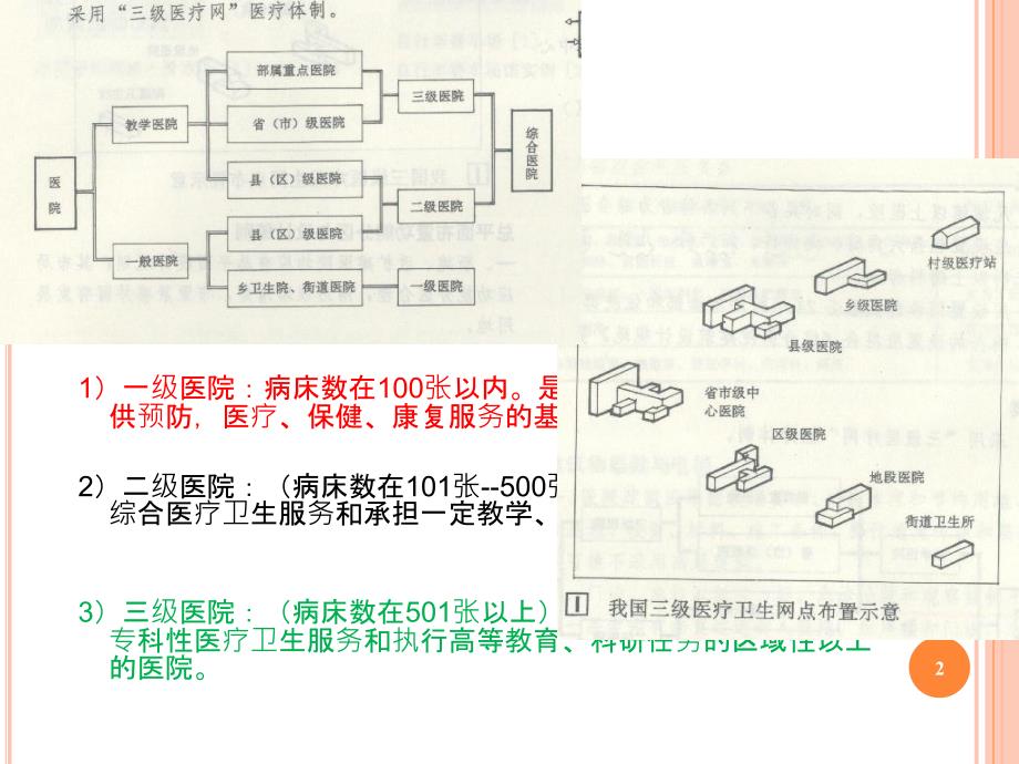 总平面设计PPT课件_第2页