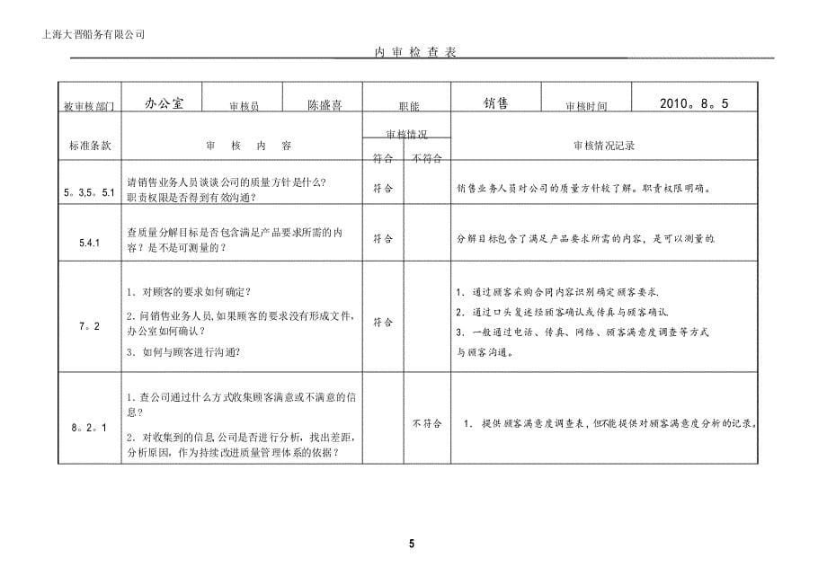 内审检查表_第5页