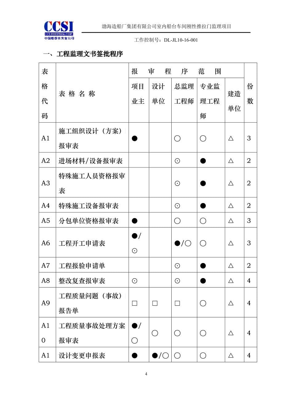 签认制度_第5页