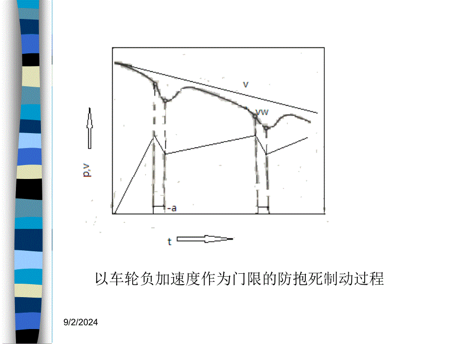 汽车主动安全技术2-3制动防抱死系统职业技术教育教学设计课件_第3页