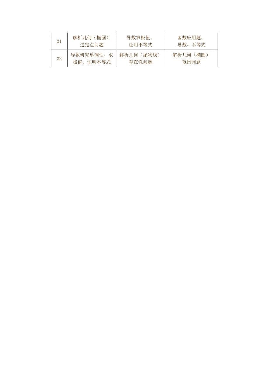 高考数学复习研讨会汇报发言材料――深入研究 把握方向 夯实基础 提高能力_第5页