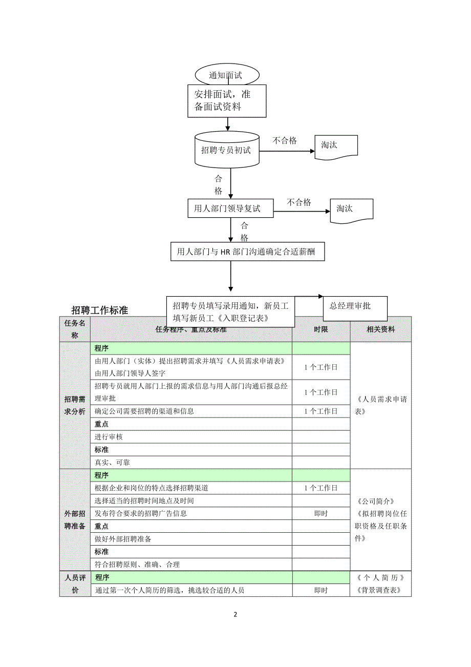 总经办工作流程和标准_第2页