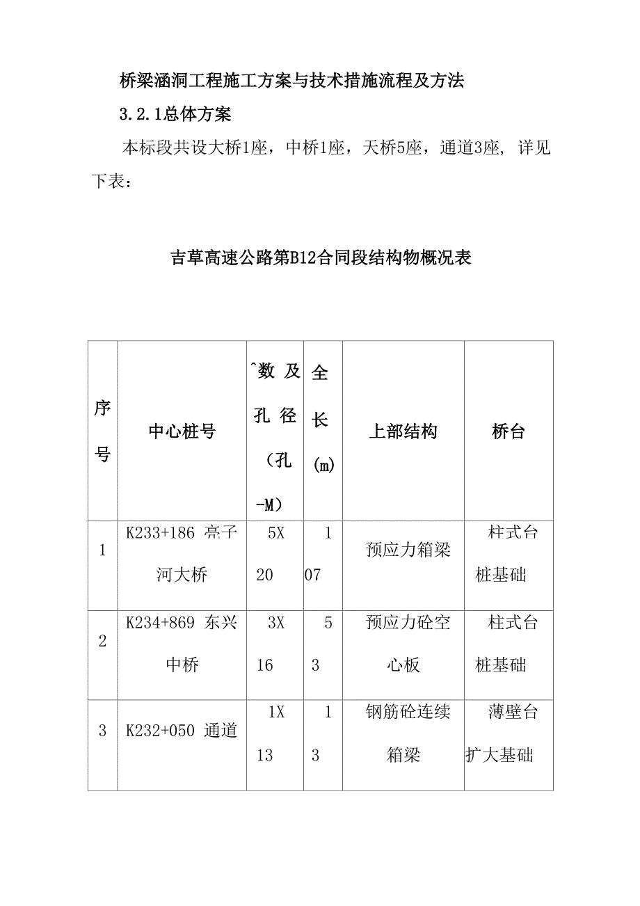 桥梁涵洞工程施工方案与技术措施流程及方法_第1页