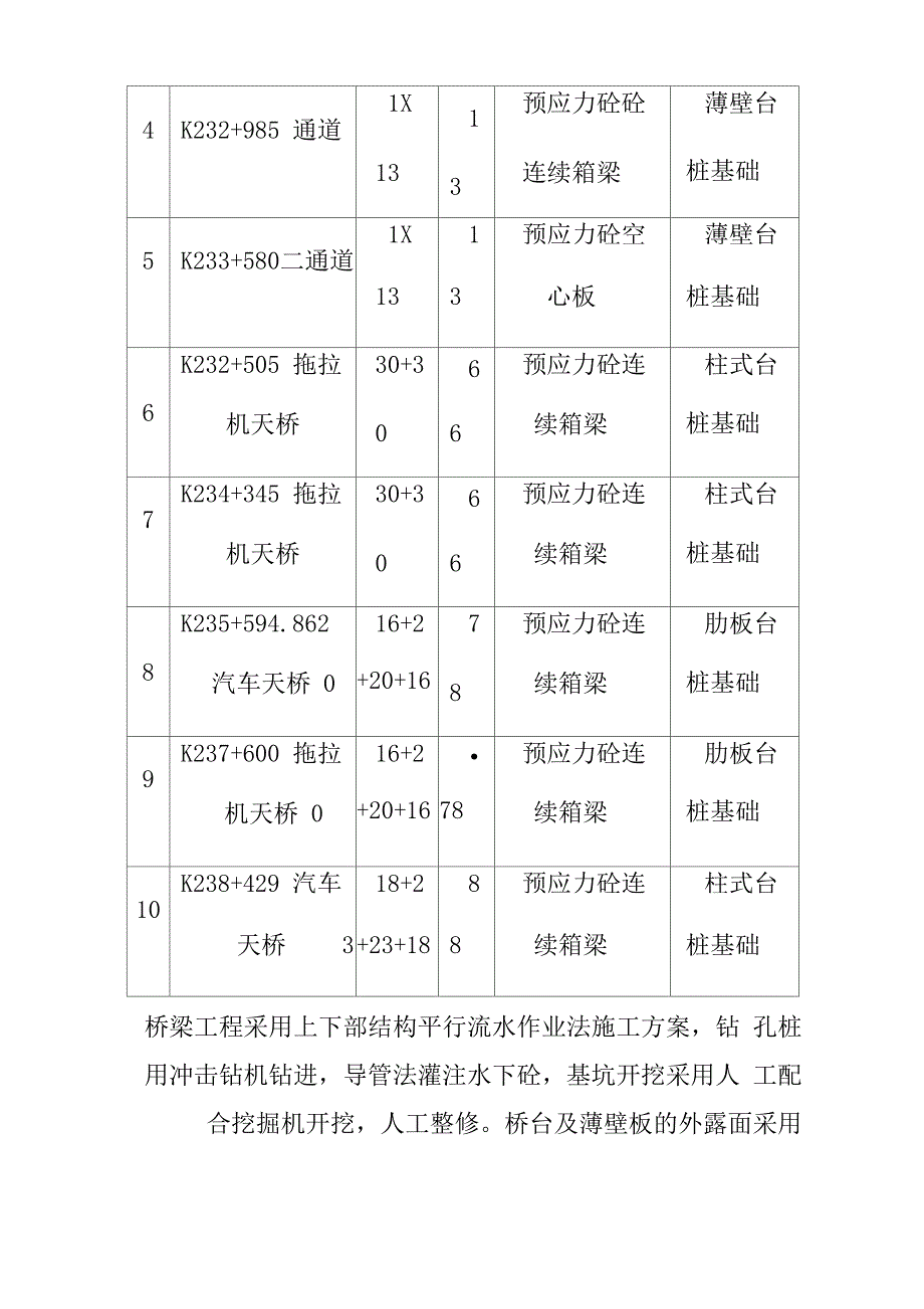 桥梁涵洞工程施工方案与技术措施流程及方法_第2页