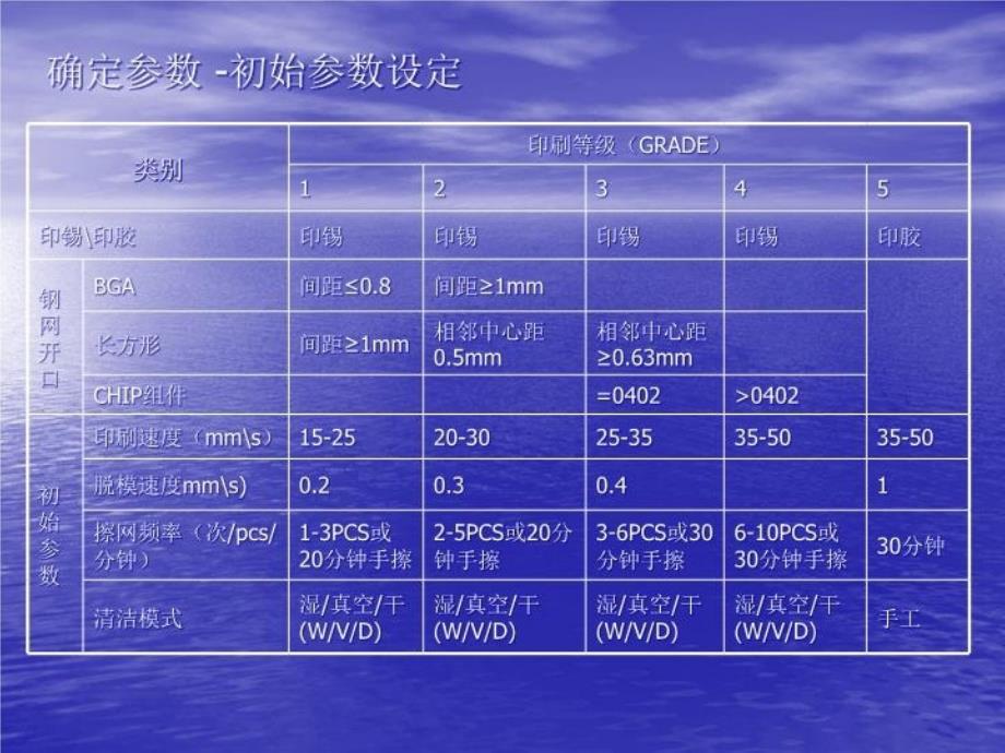 最新印刷机操作及常见印刷问题处理培训课件精品课件_第4页