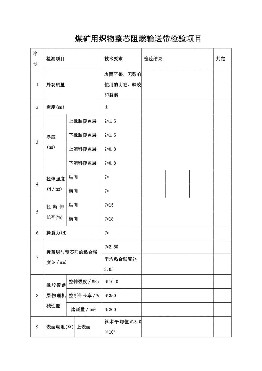 煤矿用织物整芯阻燃输送带安全检验报告.doc_第5页