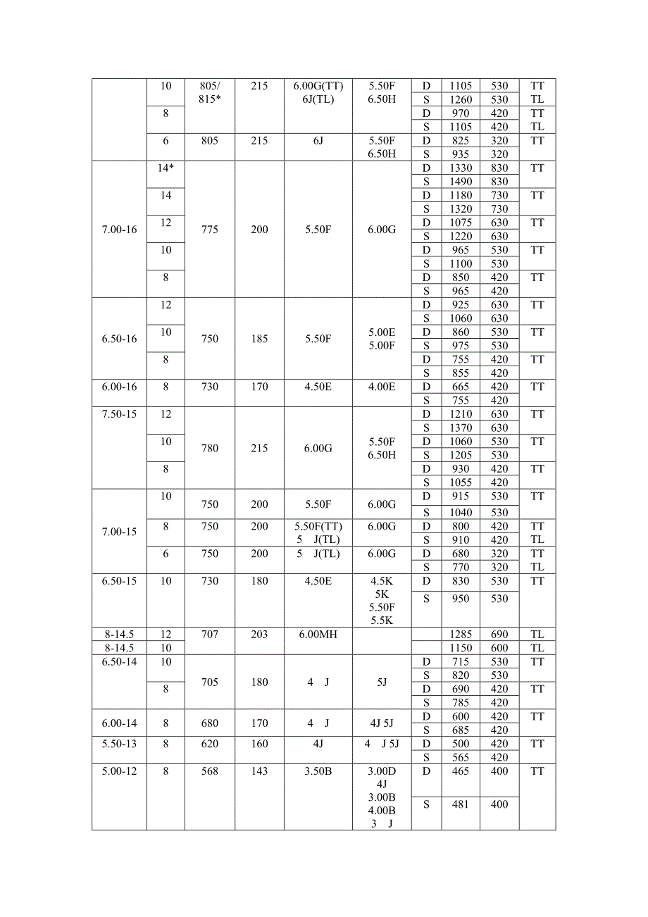 汽车轮胎技术参数_第3页