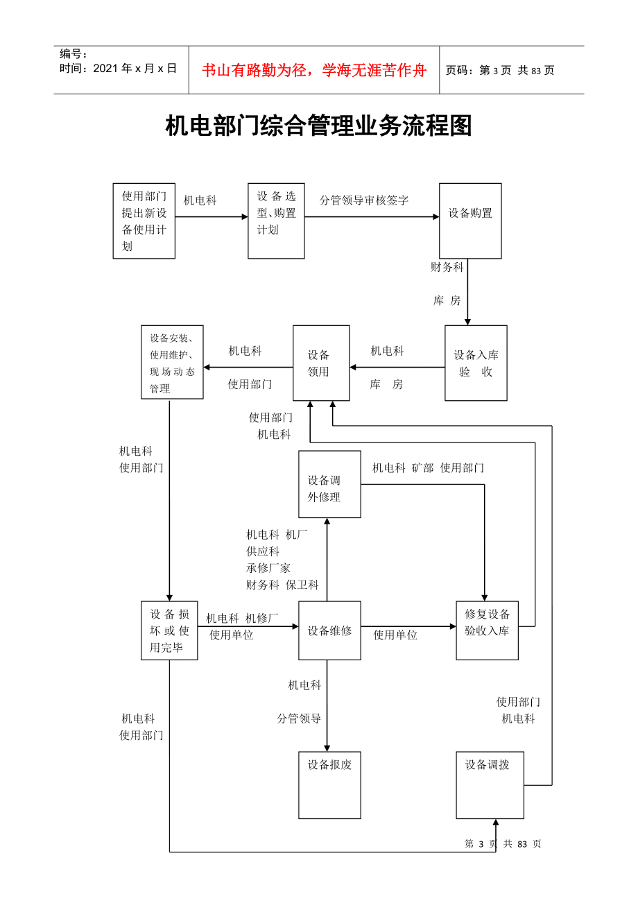 煤矿机电运输管理制度_第3页