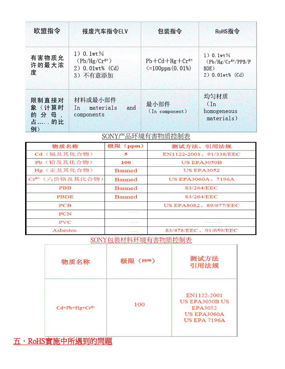 研发工程处RoHS培训知识_第4页