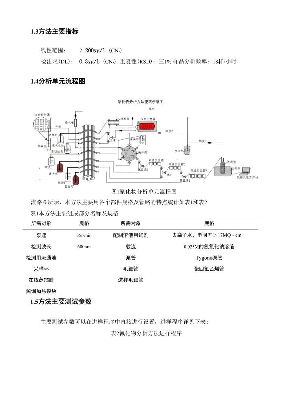 3_BD氰化物FIA-cyanide方法手册(异烟酸-巴比妥酸法)v1.1_第5页