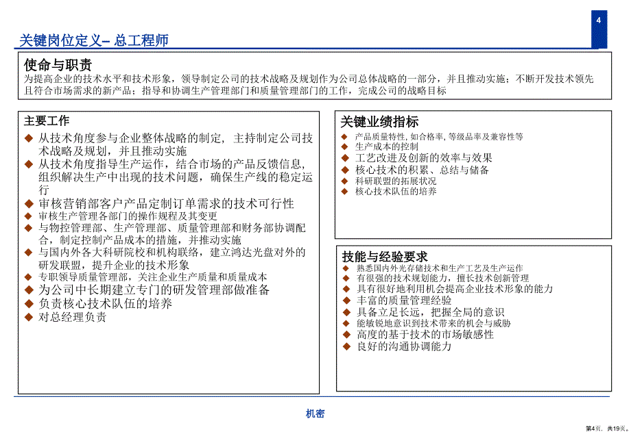 zo岗位说明书_第4页