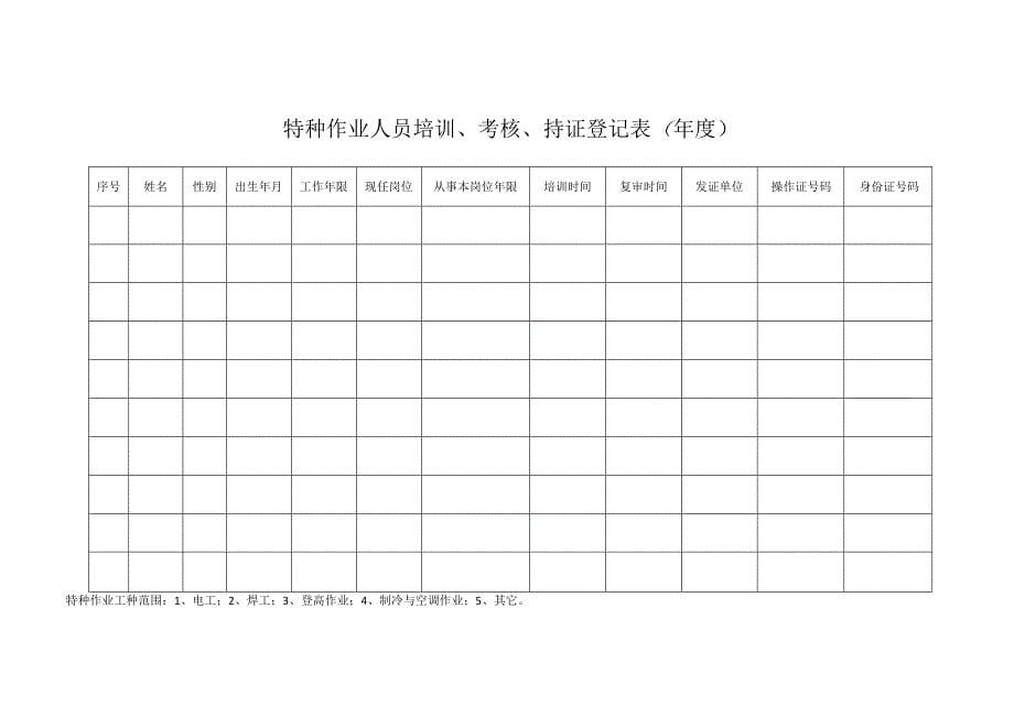 安全教育培训相关表格_第5页