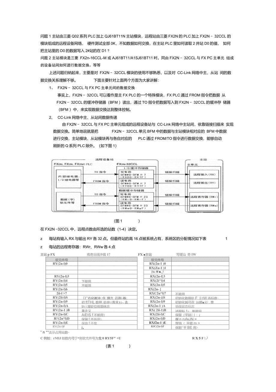 FX2n32ccL设备站的使用_第1页