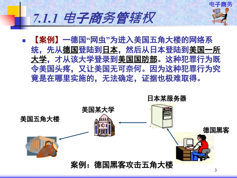 电子商务环境法律道德与税务问题_第3页