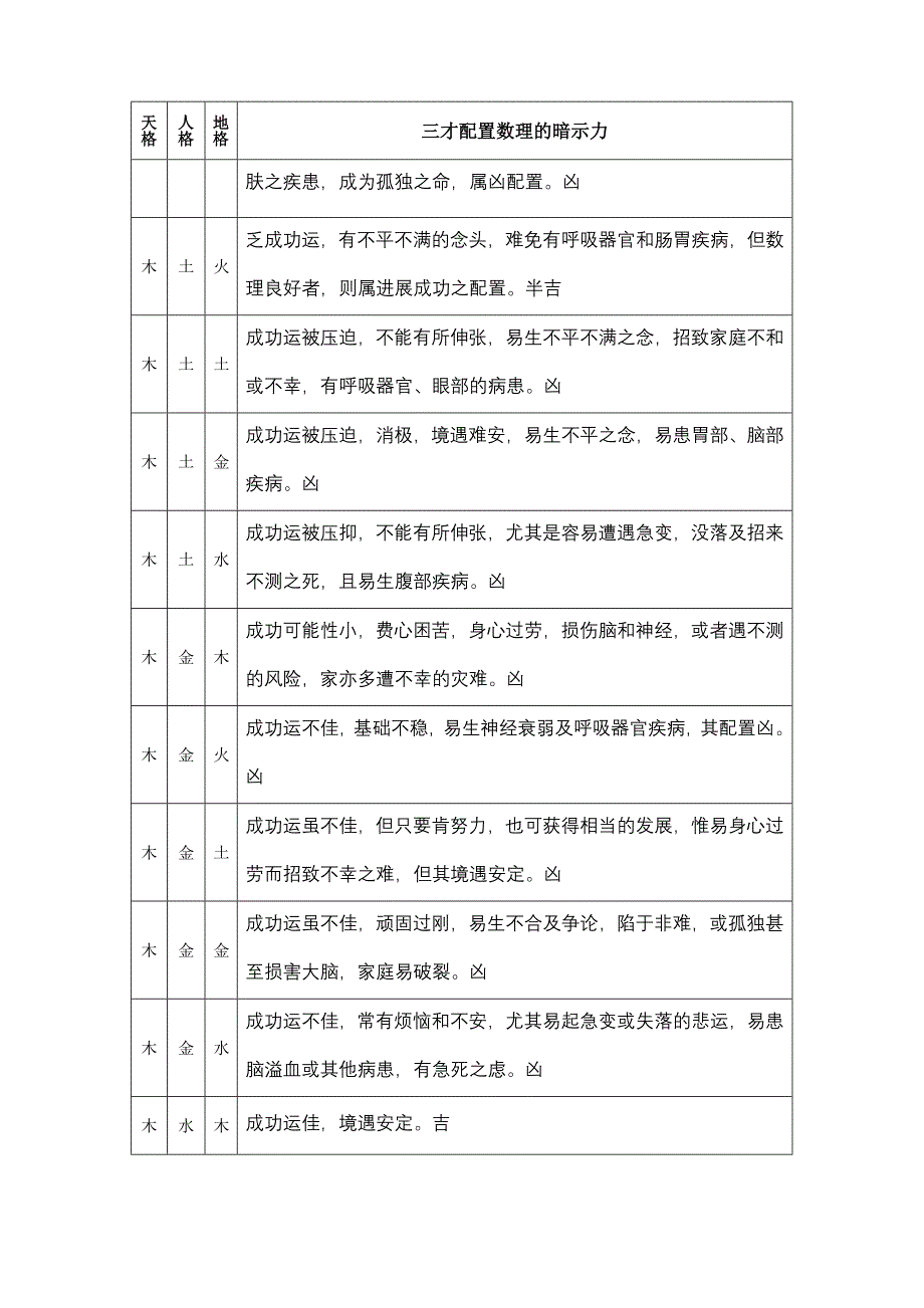 天地人三才与五行配置一览表.doc_第2页