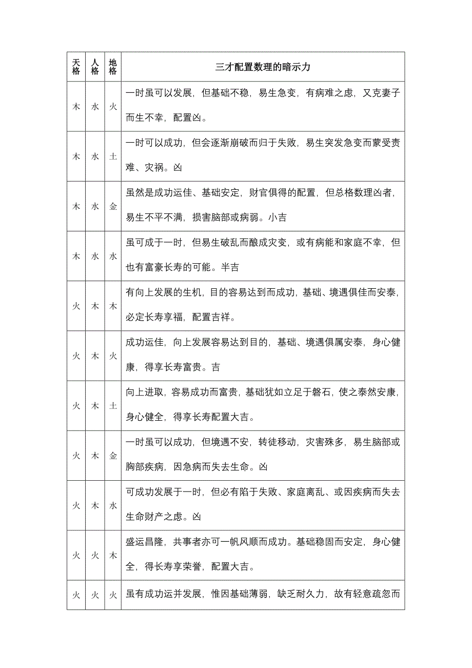 天地人三才与五行配置一览表.doc_第3页