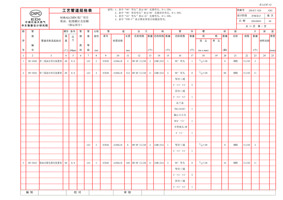 soralchin303工艺管道规格表_第1页