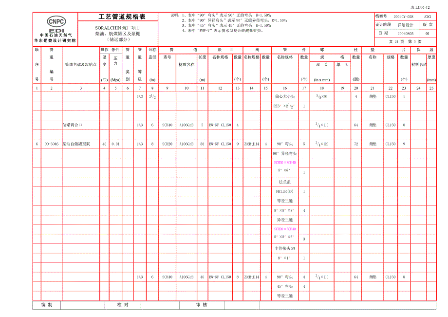 soralchin303工艺管道规格表_第5页