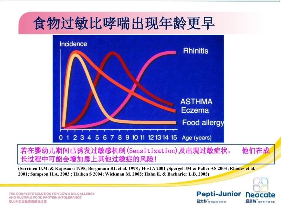 婴儿牛奶过敏完美解决方案_第5页