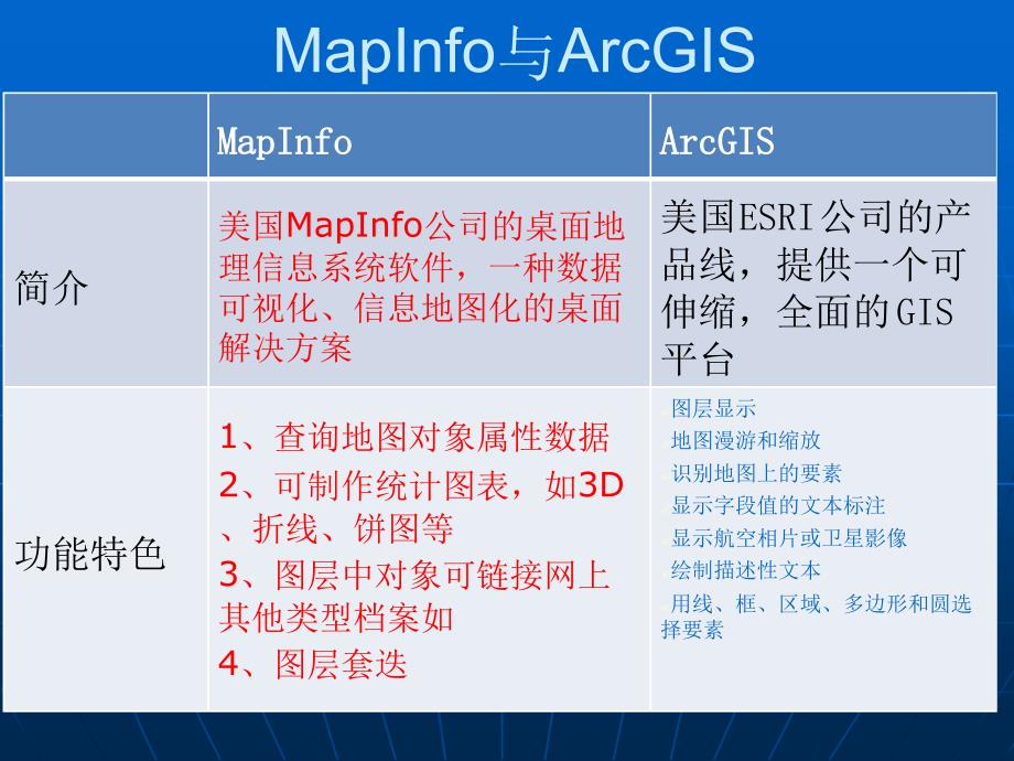 Gis平台对比解读_第2页