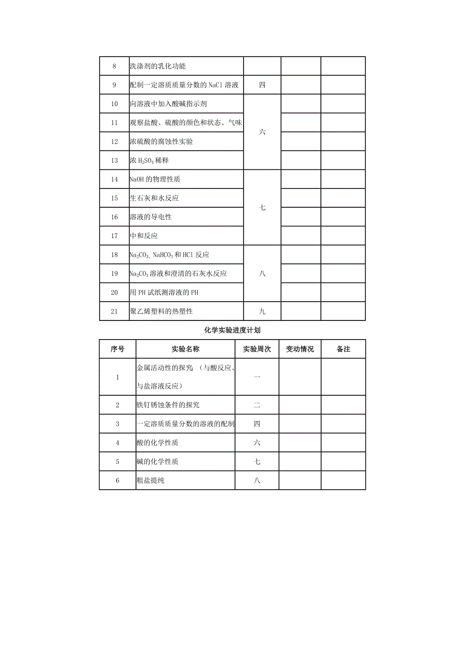 化学实验室工作计划.doc_第3页