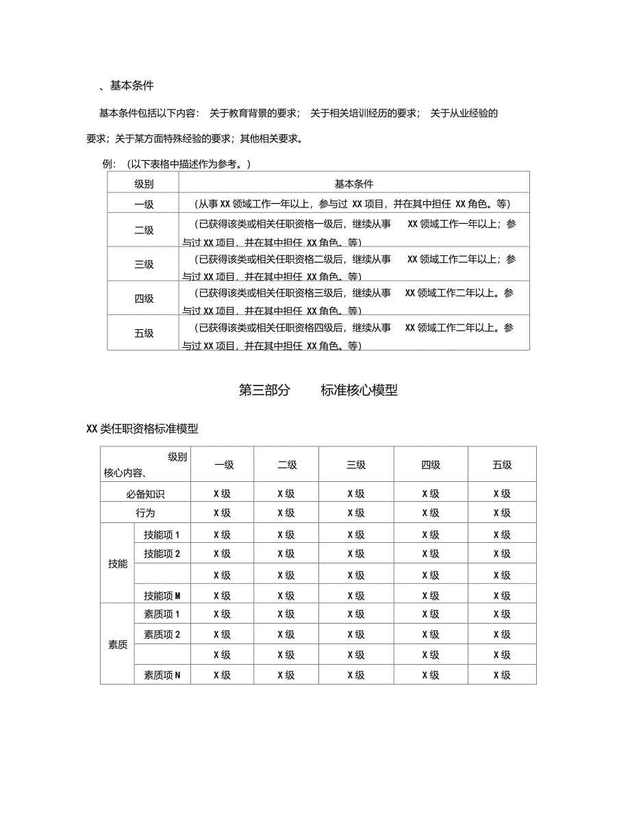 华为任职资格全套任职资格标准模板_第5页