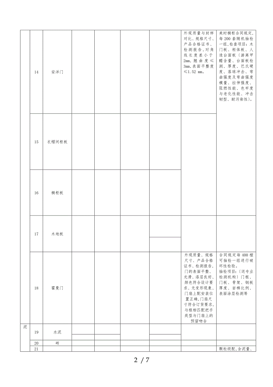 (全国)建筑装饰材料送检表_第2页